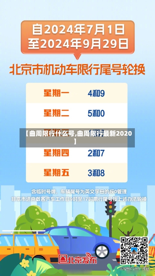 【曲周限行什么号,曲周限行最新2020】-第3张图片