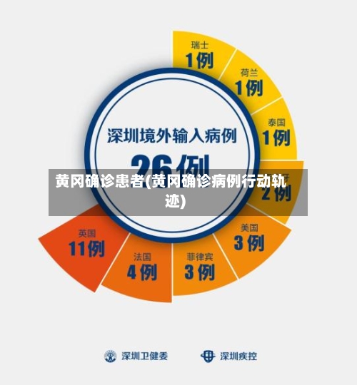 黄冈确诊患者(黄冈确诊病例行动轨迹)