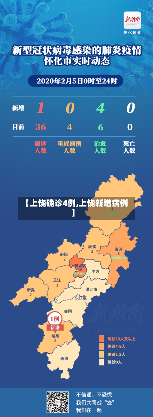【上饶确诊4例,上饶新增病例】