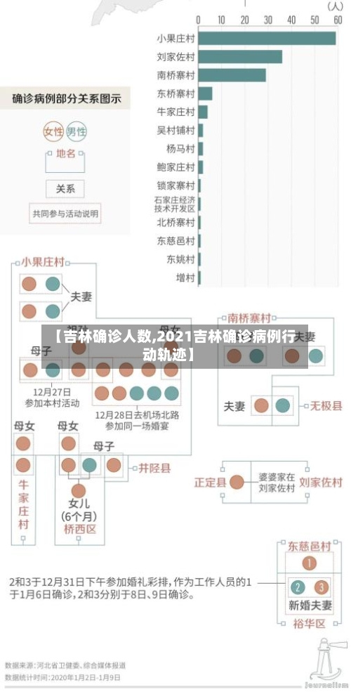 【吉林确诊人数,2021吉林确诊病例行动轨迹】-第2张图片