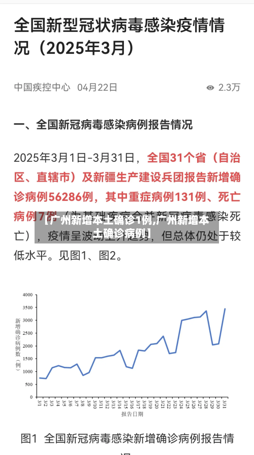 【广州新增本土确诊1例,广州新增本土确诊病例】-第2张图片