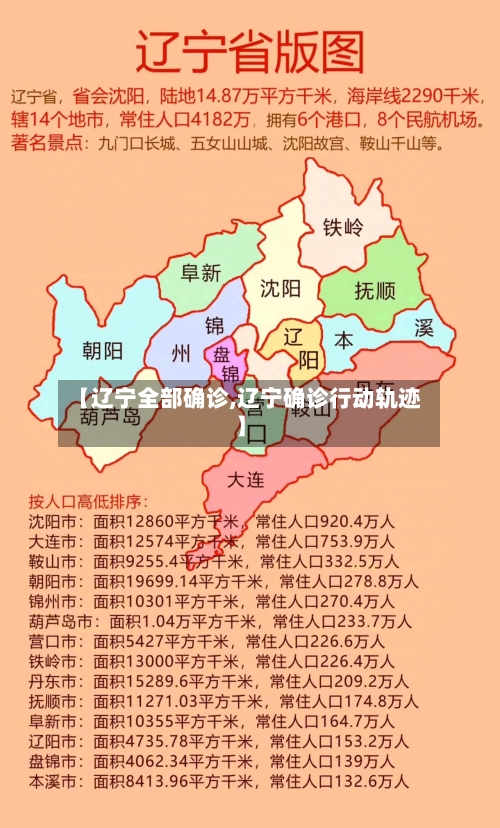 【辽宁全部确诊,辽宁确诊行动轨迹】-第2张图片
