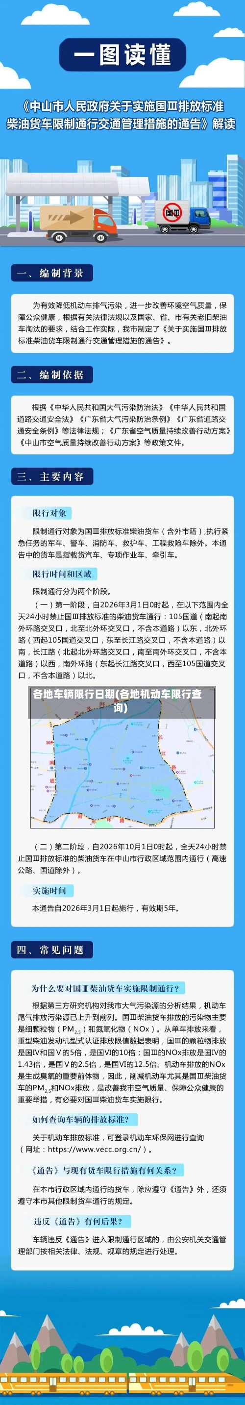 各地车辆限行日期(各地机动车限行查询)-第3张图片