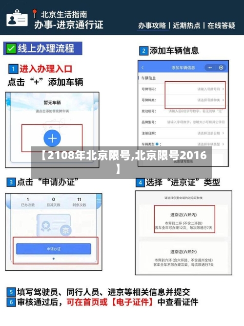 【2108年北京限号,北京限号2016】-第2张图片