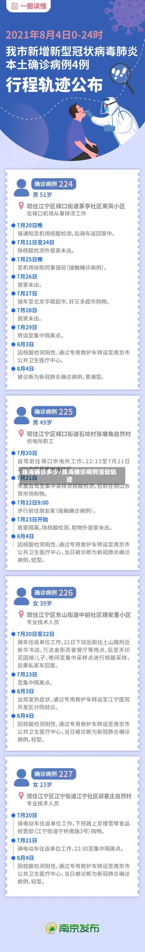 珠海确诊多少/珠海确诊病例活动轨迹-第3张图片