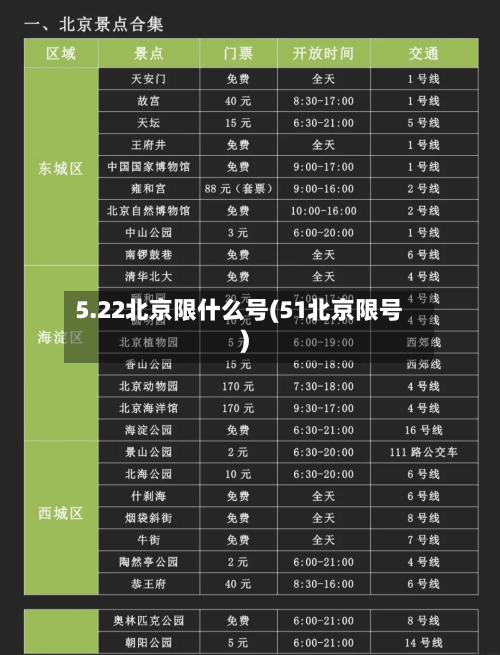 5.22北京限什么号(51北京限号)-第3张图片