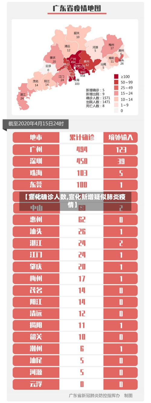 【宣化确诊人数,宣化新增疑似肺炎疫情】